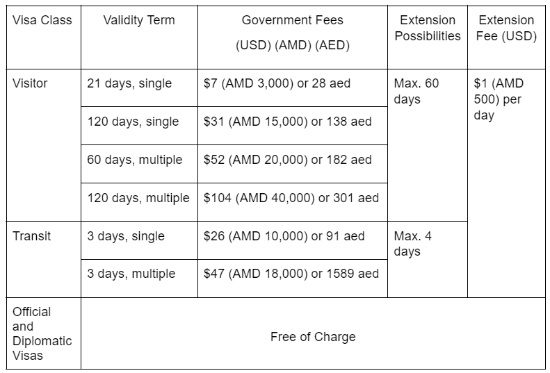 Your Trouble-Free Easy Guide to Get an Armenian Visa with a Philippine Passport in 2024 | Jizamiworld 2026 armenian visa price